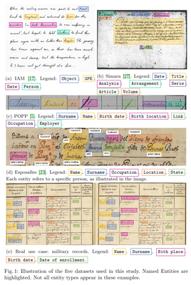 Information extraction datasets