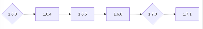 Screenshot 2024-10-11 at 16-27-28 Online FlowChart & Diagrams Editor - Mermaid Live Editor