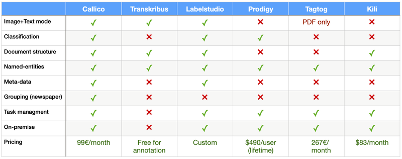 callico_comparison