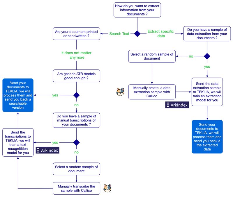 document-processing_decision