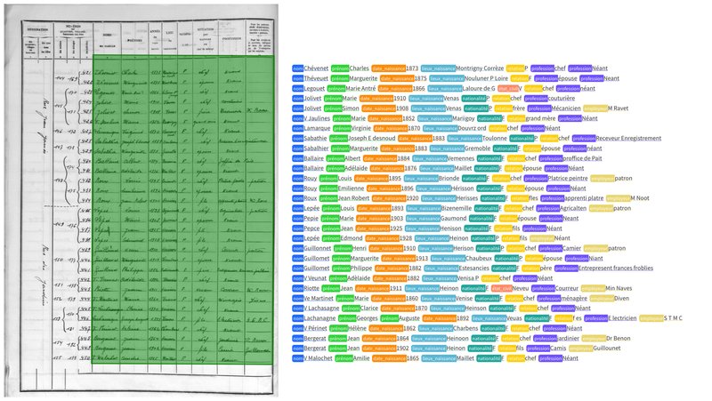 Custom table recognition on census documents